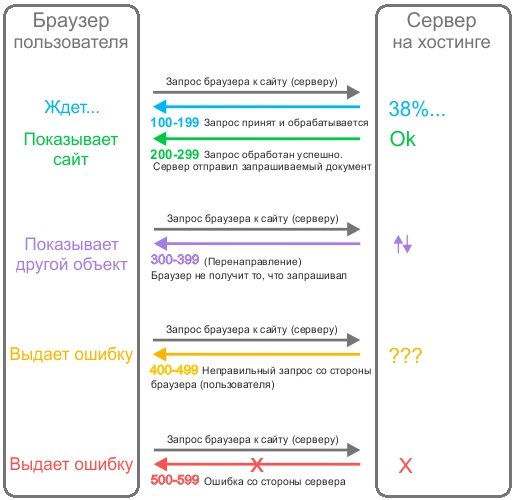 Kraken ссылка актуальная